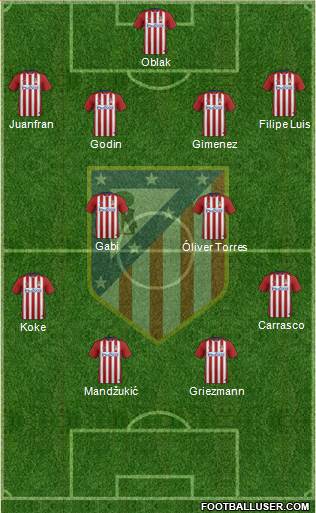 C. Atlético Madrid S.A.D. Formation 2016