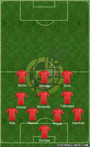 Spain Formation 2016
