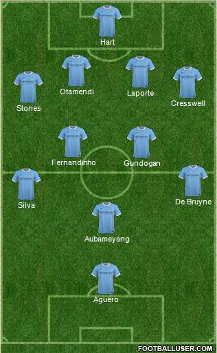 Manchester City Formation 2016