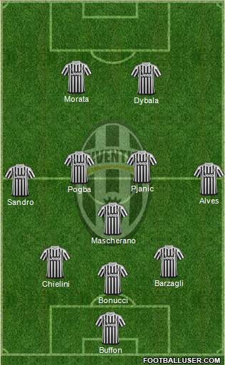 Juventus Formation 2016