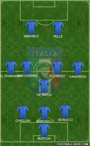 Italy Formation 2016