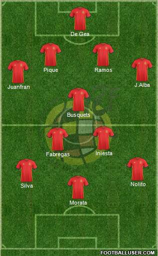 Spain Formation 2016
