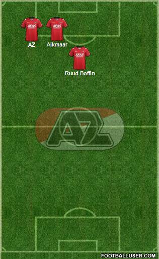 AZ Alkmaar Formation 2016
