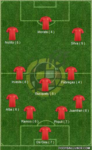 Spain Formation 2016
