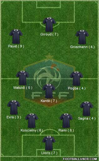 France Formation 2016