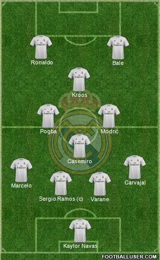 Real Madrid C.F. Formation 2016