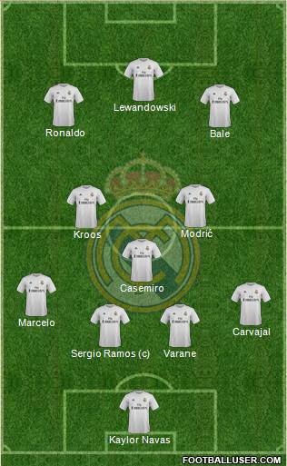 Real Madrid C.F. Formation 2016