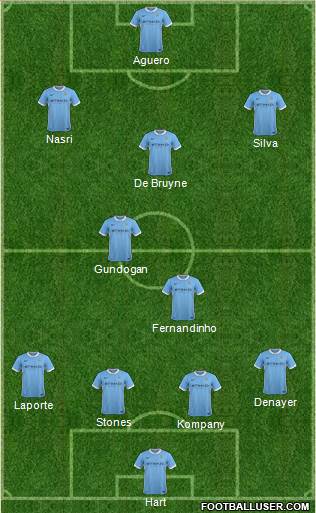 Manchester City Formation 2016