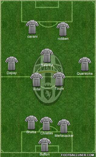 Juventus Formation 2016