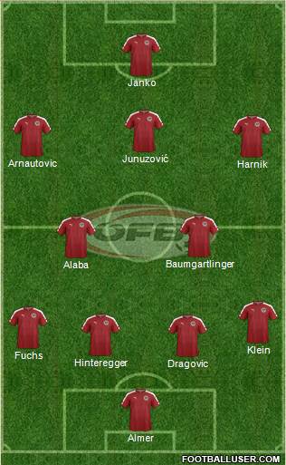 Austria football formation