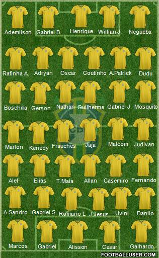 Brazil Formation 2016