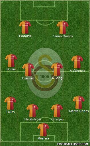 Galatasaray SK Formation 2016