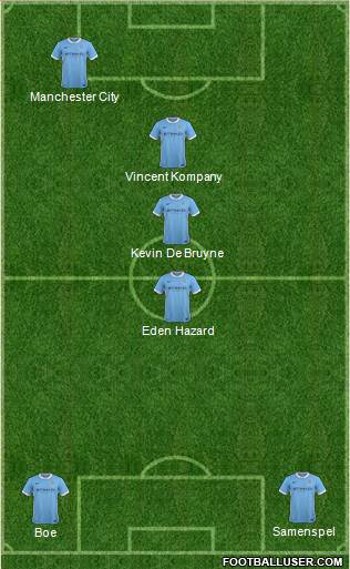 Manchester City Formation 2016