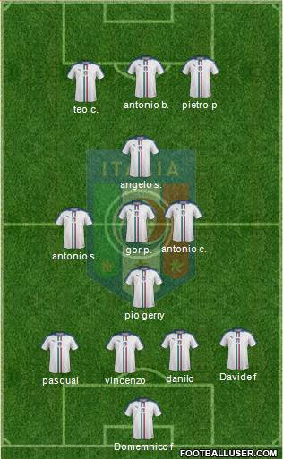Italy Formation 2016