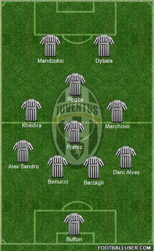 Juventus Formation 2016