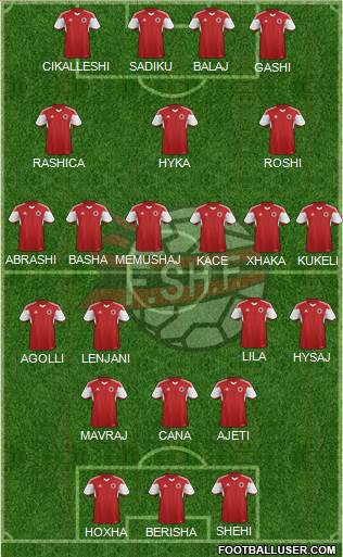 Albania Formation 2016