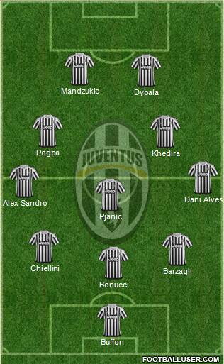Juventus Formation 2016