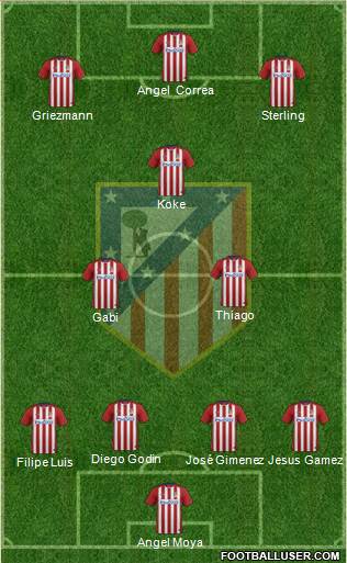 C. Atlético Madrid S.A.D. Formation 2016
