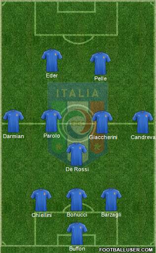 Italy Formation 2016