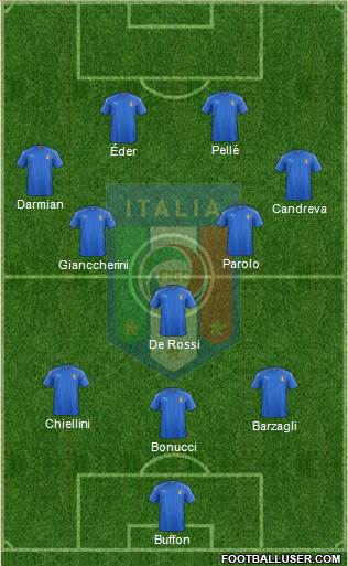 Italy Formation 2016