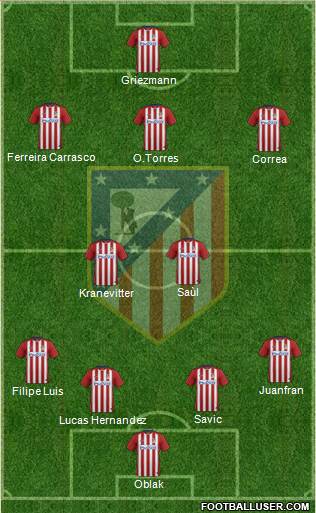 C. Atlético Madrid S.A.D. Formation 2016