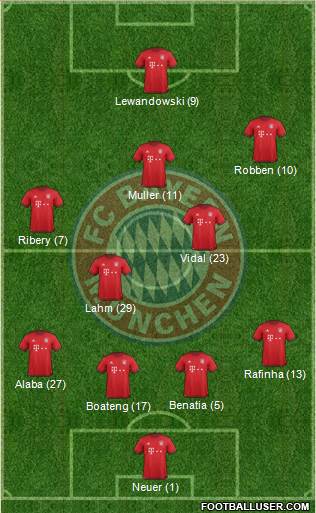FC Bayern München Formation 2016
