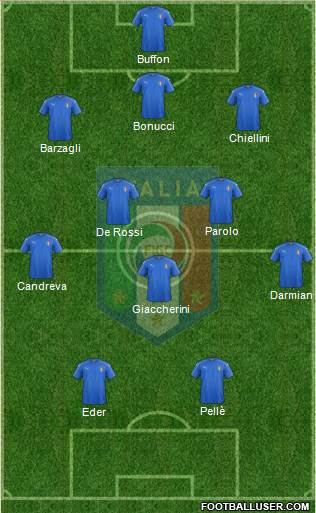 Italy Formation 2016