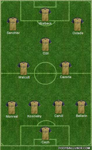 Arsenal Formation 2016