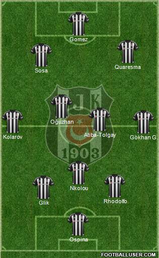 Besiktas JK Formation 2016