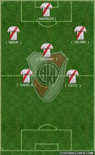 River Plate Formation 2016