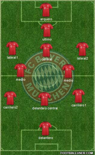 FC Bayern München Formation 2016