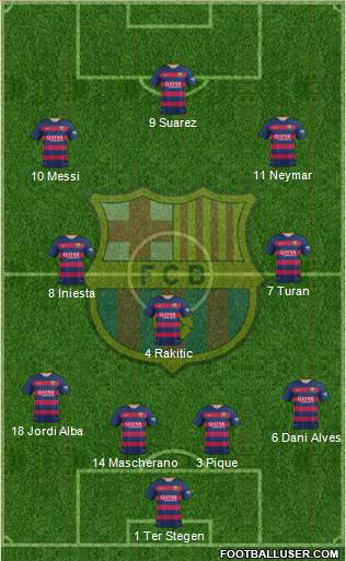 F.C. Barcelona Formation 2016