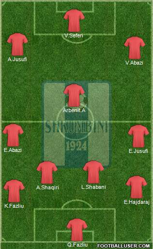 KS Shkumbini Peqin Formation 2016