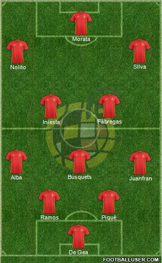 Spain Formation 2016