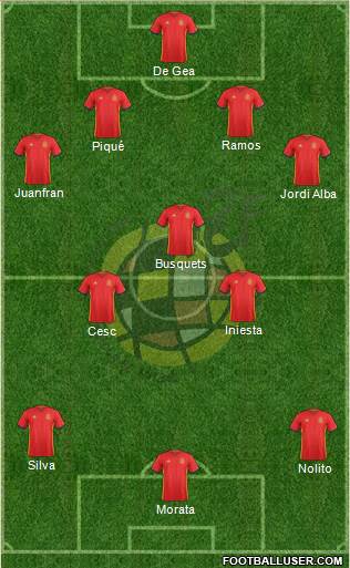 Spain Formation 2016