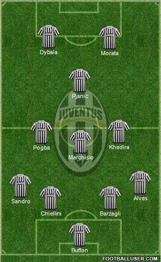 Juventus Formation 2016