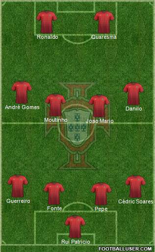Portugal Formation 2016
