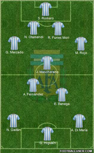 Argentina Formation 2016