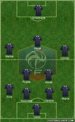 France Formation 2016