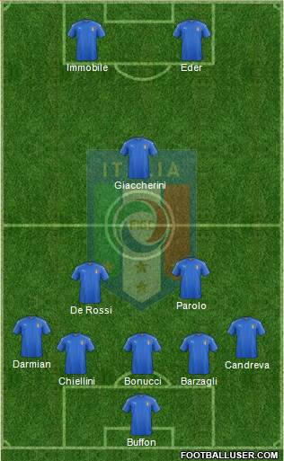 Italy Formation 2016