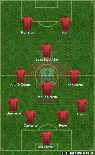 Portugal Formation 2016