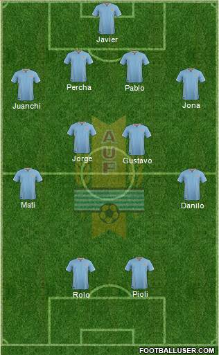 Uruguay Formation 2016