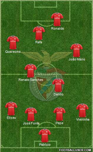 Sport Lisboa e Benfica - SAD Formation 2016