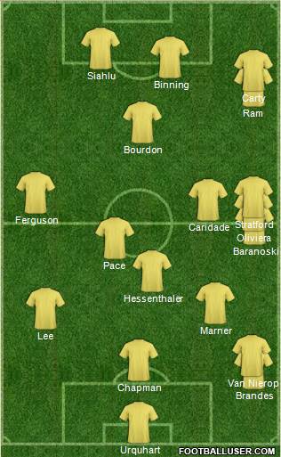 Canada Formation 2016