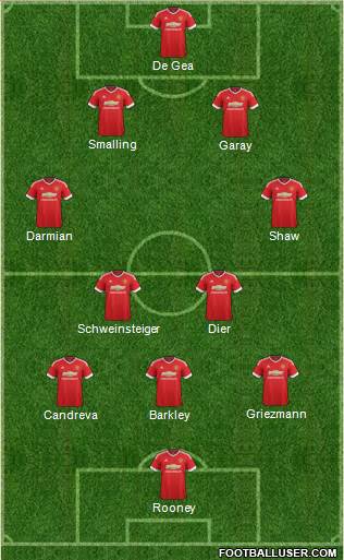 Manchester United Formation 2016