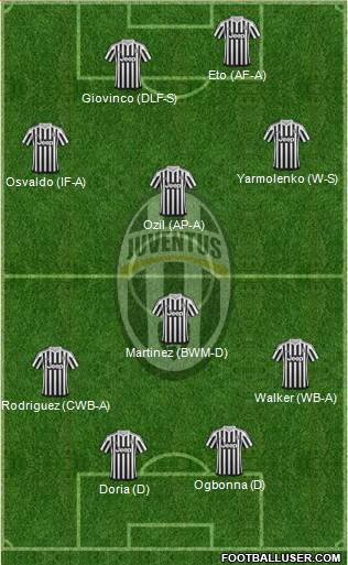 Juventus Formation 2016