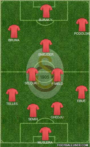 Galatasaray SK Formation 2016