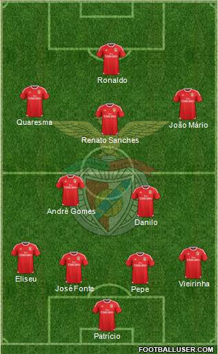 Sport Lisboa e Benfica - SAD Formation 2016