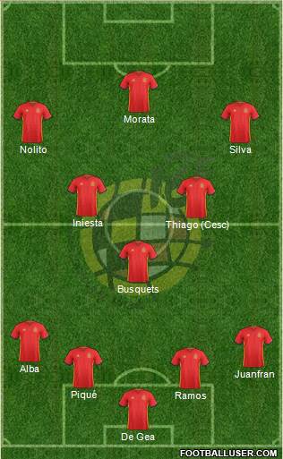 Spain Formation 2016