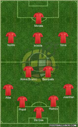 Spain Formation 2016